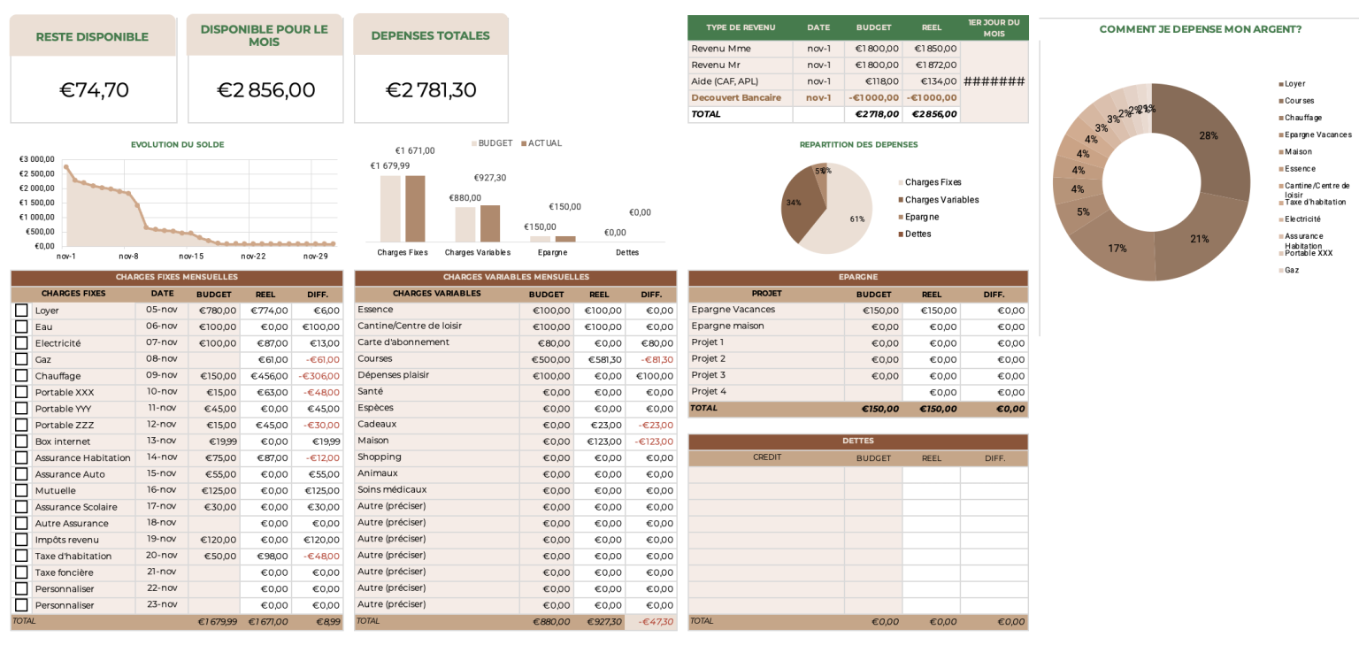 Template budget Excel GRATUIT 🎁