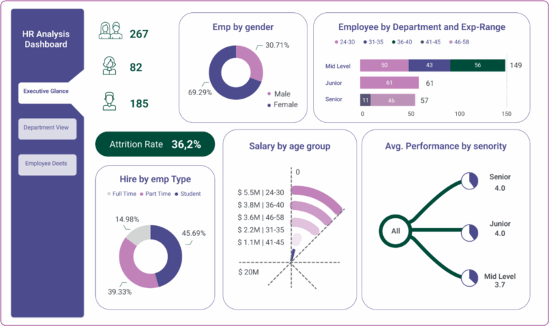 Power BI