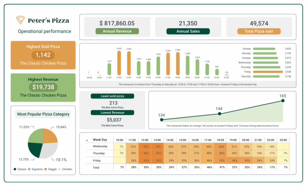 Power BI Power BI