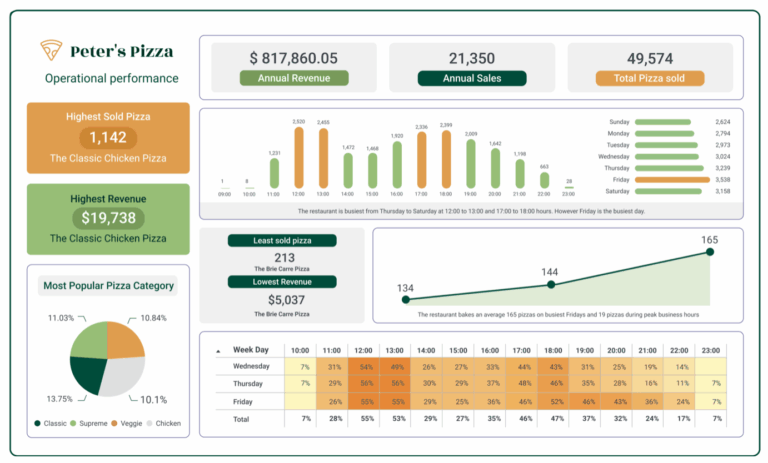 Formation Excel avancée - 100% en ligne