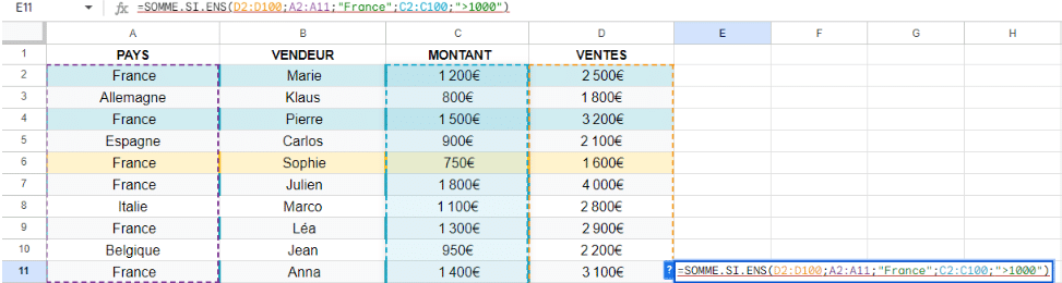 Fonction SOMME sur Excel : Utilisation et exemple