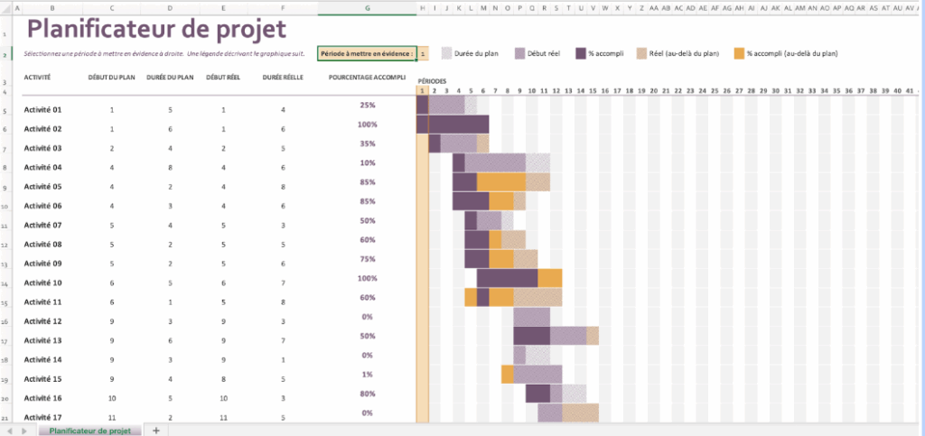 Diagramme de GANTT : Modèle Gratuit Excel – Guide Complet pour Planifier Vos Projets