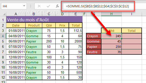 Fonction SOMME.SI sur Excel : Utilisation et Exemple