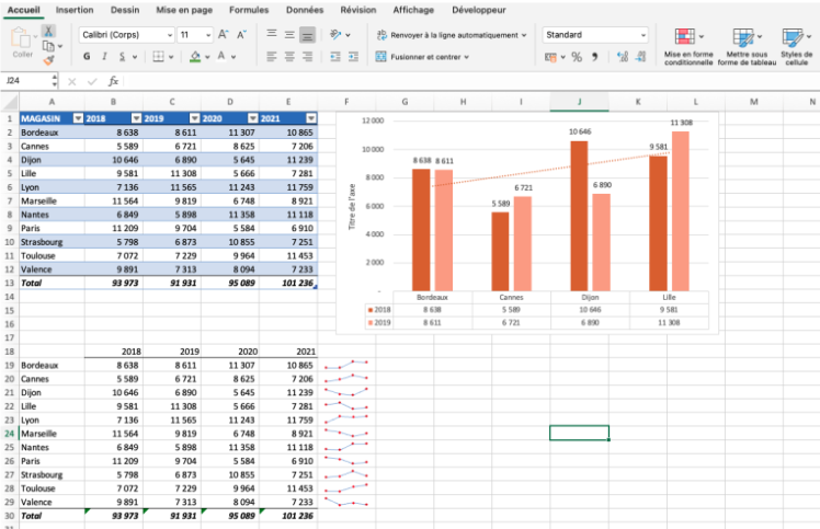 formation Excel graphique 