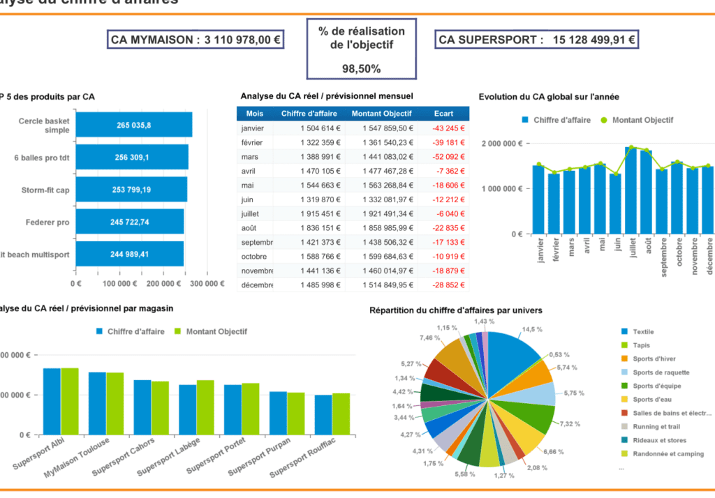 Formation Excel Logistique – Mamzelle Excel