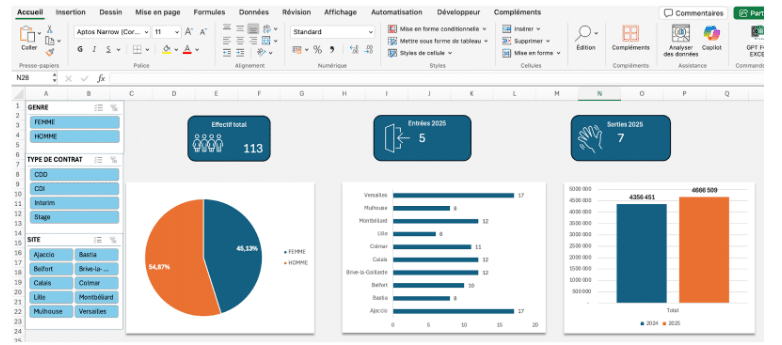Tableau de bord RH : Exemples et Modèle Excel