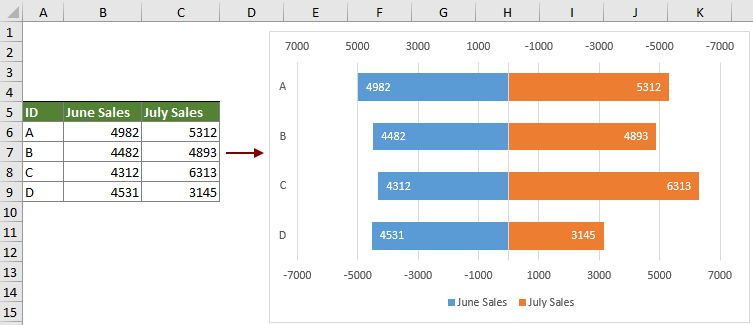 formation Excel graphique 