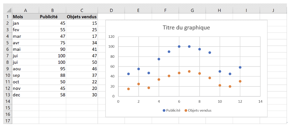 formation Excel graphique 
