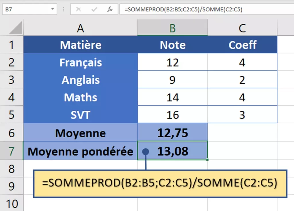 Calculer une moyenne sur Excel : Formules et exemples