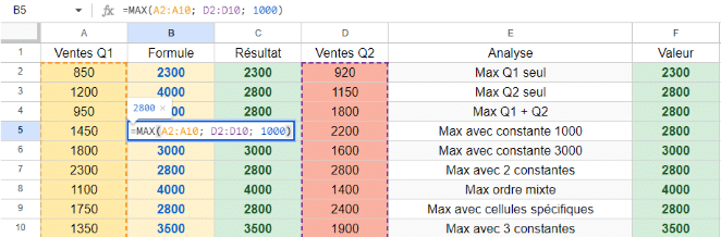 Fonction MAX sur Excel : Utilisation et exemples