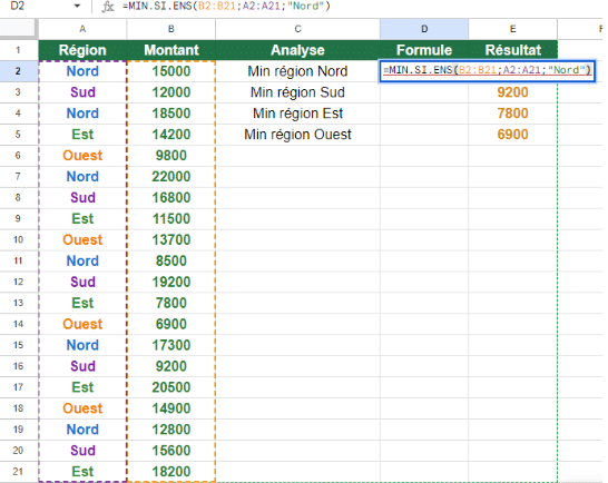 Fonction MIN sur Excel : Utilisation et Exemple