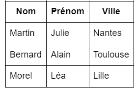 Fonction RECHERCHEX sur Excel : Utilisation et Exemple