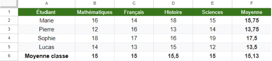 Maîtriser la moyenne sur Excel : méthodes, formules et cas pratiques
