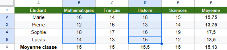 Maîtriser la moyenne sur Excel : méthodes, formules et cas pratiques