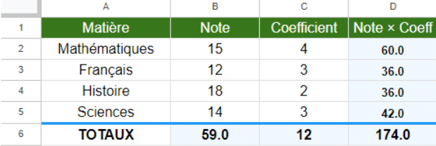 Maîtriser la moyenne sur Excel : méthodes, formules et cas pratiques